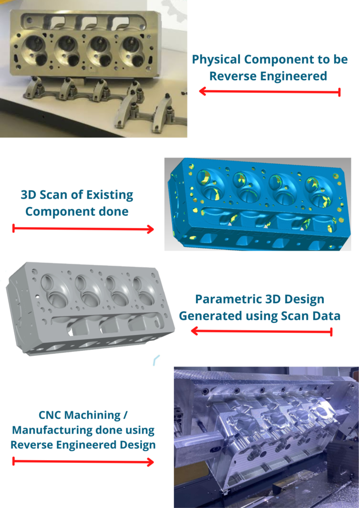 Reverse Engineering Services - Reverse Minds